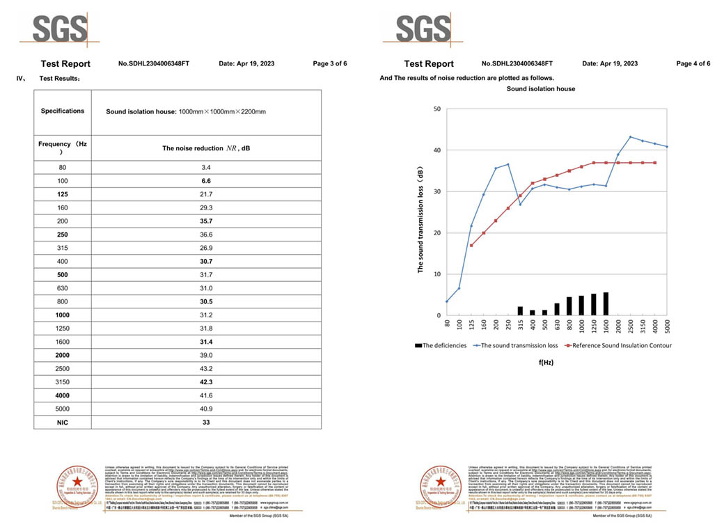 Ofis Kabinleri Ses Yalıtım Testi Raporu